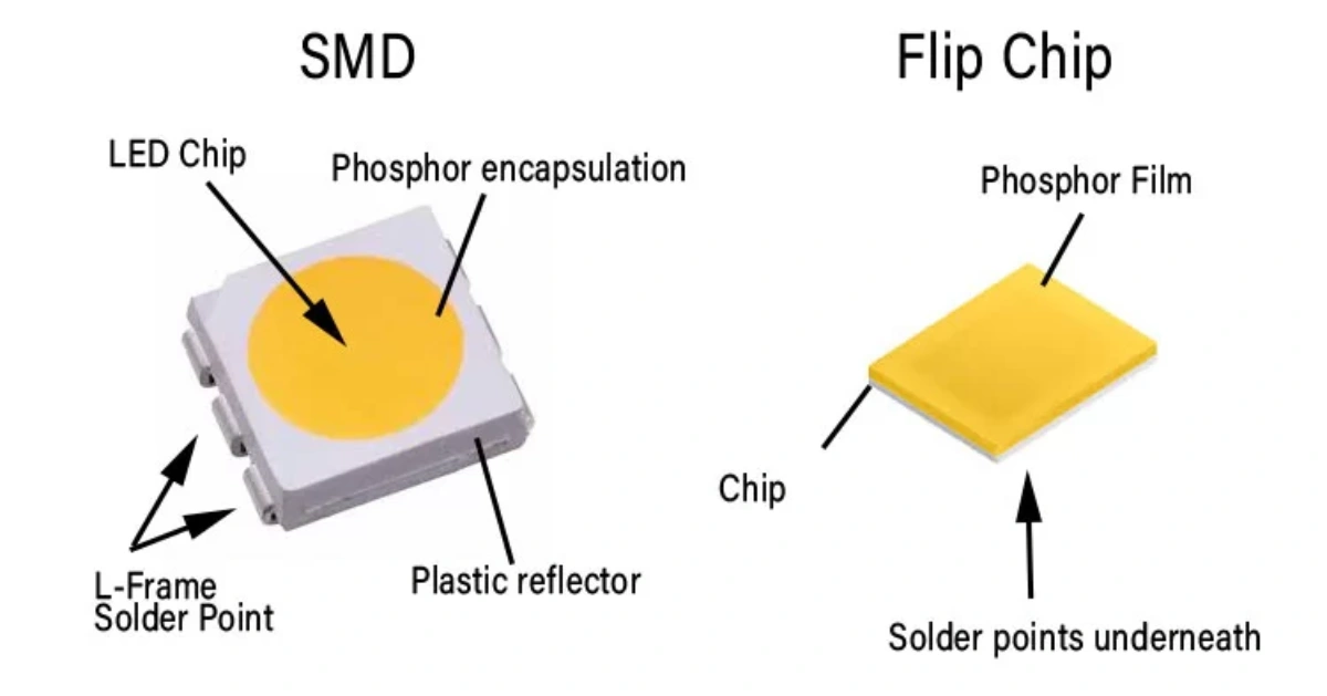 SMD vs Flip Chip